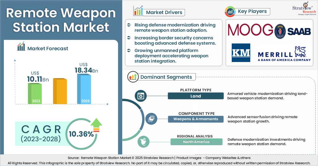 remote weapon station market insights